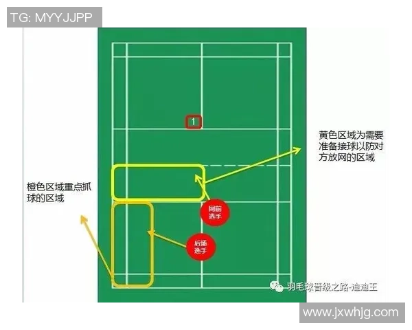杭州羽毛球队中路突破的战术解析与发展前景探讨